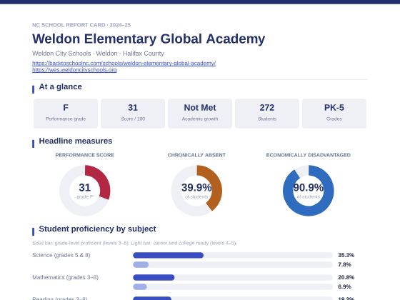 First page of the Weldon Elementary Global Academy report card PDF
