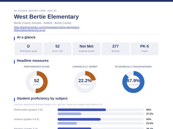 First page of the West Bertie Elementary report card PDF