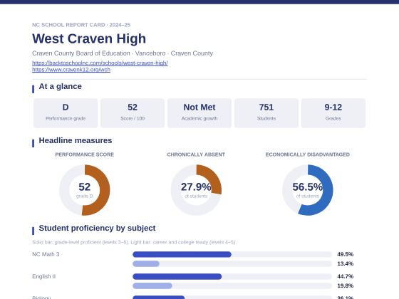 First page of the West Craven High report card PDF