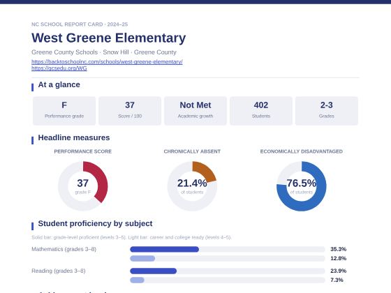 First page of the West Greene Elementary report card PDF