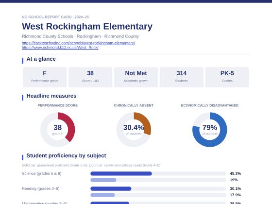First page of the West Rockingham Elementary report card PDF