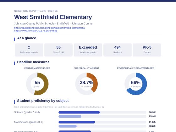 First page of the West Smithfield Elementary report card PDF