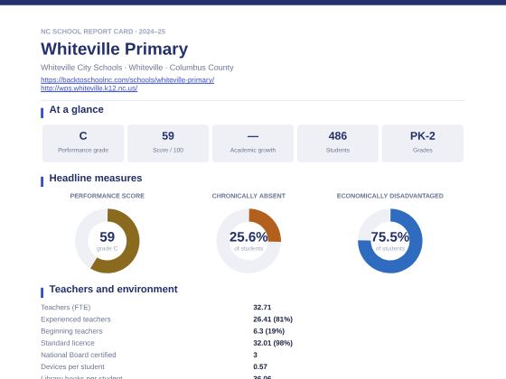 First page of the Whiteville Primary report card PDF