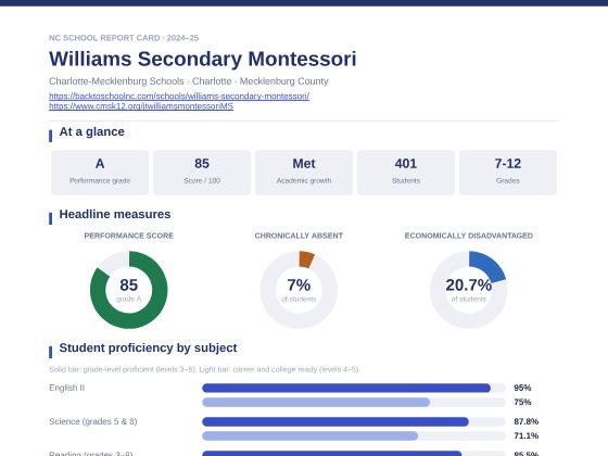 First page of the Williams Secondary Montessori report card PDF