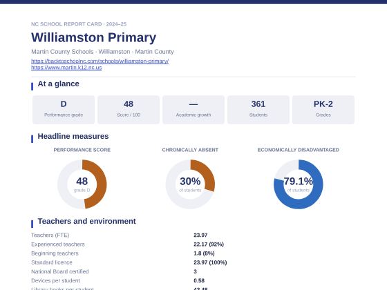 First page of the Williamston Primary report card PDF