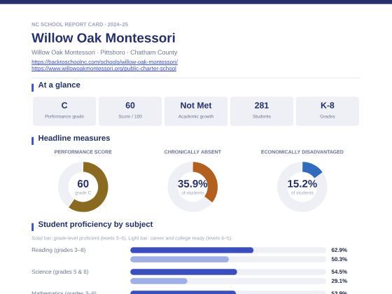 First page of the Willow Oak Montessori report card PDF