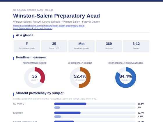 First page of the Winston-Salem Preparatory Acad report card PDF