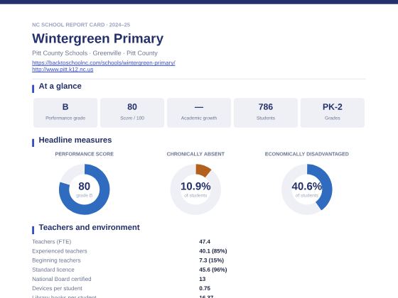 First page of the Wintergreen Primary report card PDF