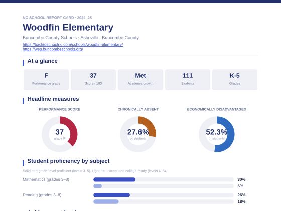 First page of the Woodfin Elementary report card PDF