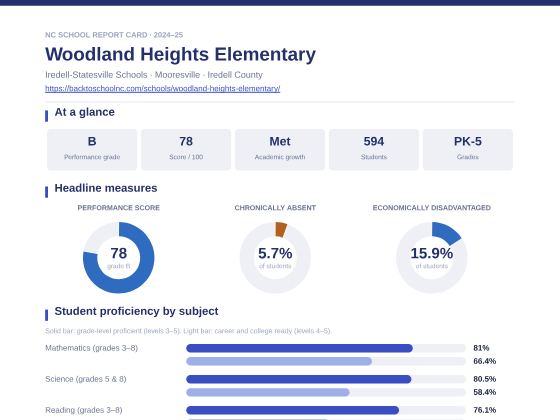 First page of the Woodland Heights Elementary report card PDF
