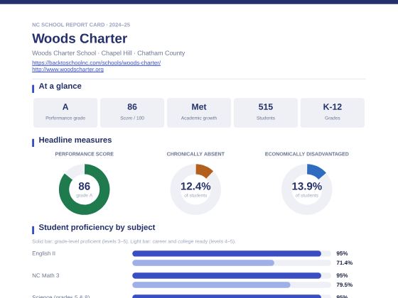 First page of the Woods Charter report card PDF