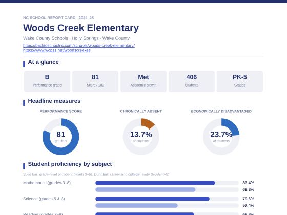 First page of the Woods Creek Elementary report card PDF