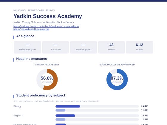 First page of the Yadkin Success Academy report card PDF