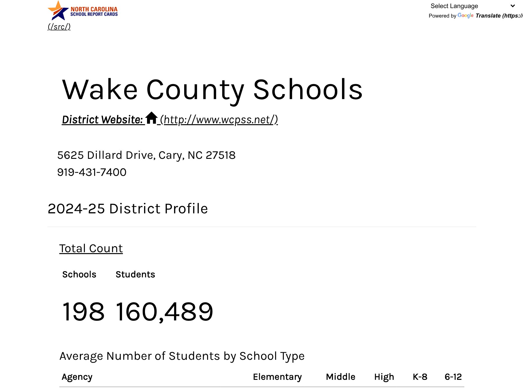 First page of NC School Report Card